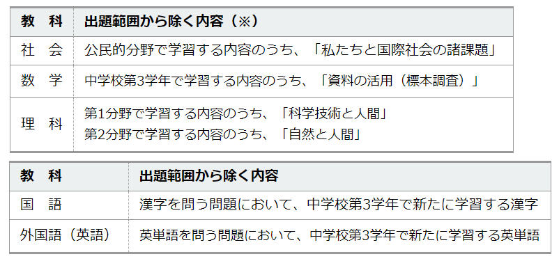 神奈川県公立高校の入試問題が出題範囲縮小 内申 通知表を上げる西谷梅の木ユニティ