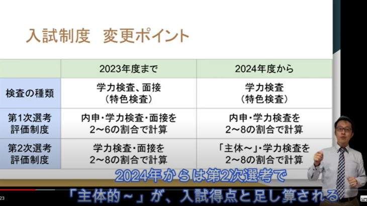 激変！2024神奈川入試～入試得点だけで合格できなくなる。